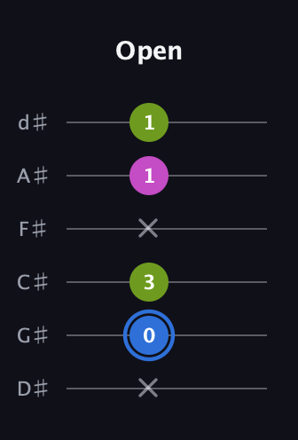 G♯ Minor Sharp 5th guitar tab — Open (x 0 3 x 1 1) in Half-Step Down (E♭A♭D♭G♭B♭E♭)
