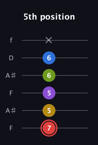 C Augmented 7th Sharp 9th guitar tab — 5th position (7 5 5 6 6 x) in Open A Tuning (EAEAC♯E) · Capo 1