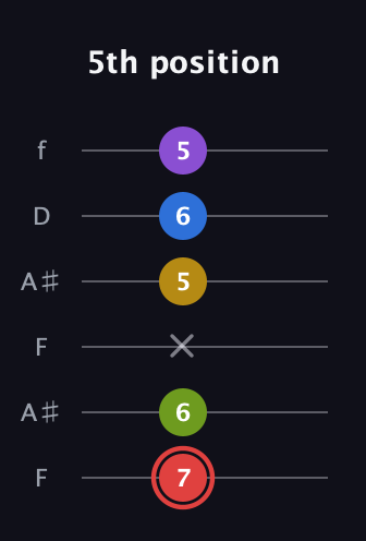 C Augmented 7th Sharp 9th guitar tab — 5th position (7 6 x 5 6 5) in Open A Tuning (EAEAC♯E) · Capo 1