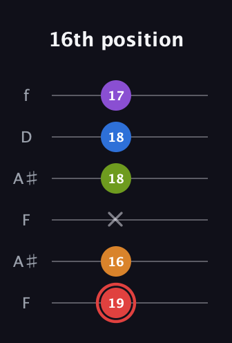 C Augmented 9th Sharp 13th guitar tab — 16th position (19 16 x 18 18 17) in Open A Tuning (EAEAC♯E) · Capo 1