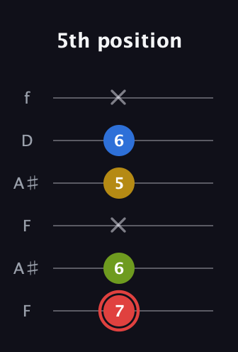 C Augmented Sharp 9th guitar tab — 5th position (7 6 x 5 6 x) in Open A Tuning (EAEAC♯E) · Capo 1