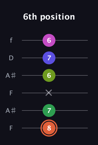 C♯ Augmented 7th Sharp 9th guitar tab — 6th position (8 7 x 6 7 6) in Open A Tuning (EAEAC♯E) · Capo 1