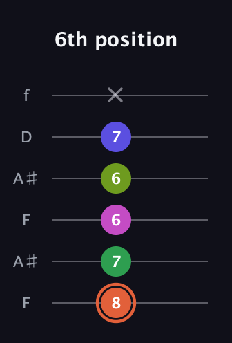 C♯ Augmented 7th Sharp 9th guitar tab — 6th position (8 7 6 6 7 x) in Open A Tuning (EAEAC♯E) · Capo 1