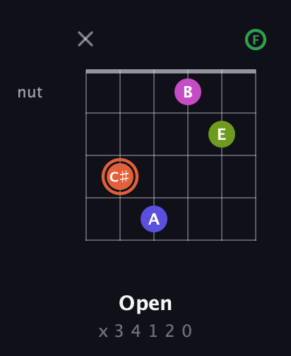 C♯ Augmented 7th Sharp 9th guitar chord — Open (x 3 4 1 2 0) fretboard diagram in Open A Tuning (EAEAC♯E) · Capo 1