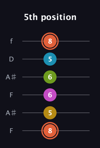 C♯ Half-Diminished 9th Sharp 13th guitar tab — 5th position (8 5 6 6 5 8) in Open A Tuning (EAEAC♯E) · Capo 1