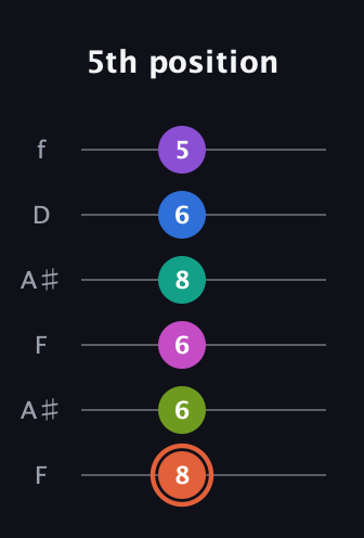 C♯ Minor 13th Sharp 9th guitar tab — 5th position (8 6 6 8 6 5) in Open A Tuning (EAEAC♯E) · Capo 1