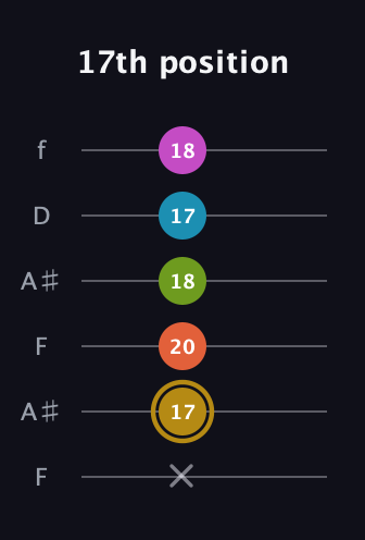 D♯ Augmented 7th Flat 9th guitar tab — 17th position (x 17 20 18 17 18) in Open A Tuning (EAEAC♯E) · Capo 1