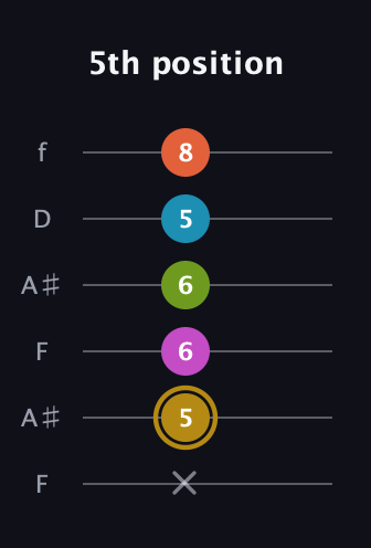 D♯ Augmented 7th Flat 9th guitar tab — 5th position (x 5 6 6 5 8) in Open A Tuning (EAEAC♯E) · Capo 1