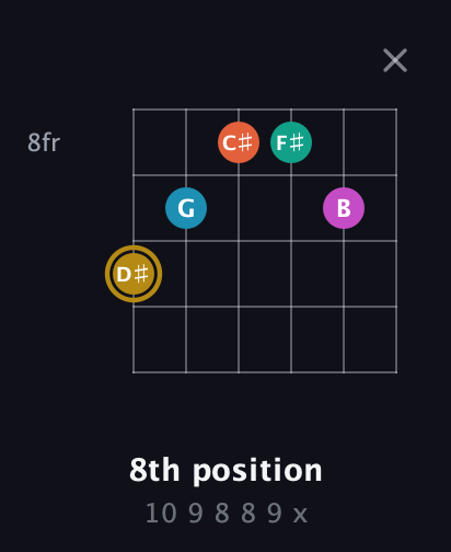 D♯ Augmented 7th Sharp 9th guitar chord — 8th position (10 9 8 8 9 x) fretboard diagram in Open A Tuning (EAEAC♯E) · Capo 1