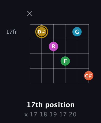 D♯ Augmented 9th Sharp 13th guitar chord — 17th position (x 17 18 19 17 20) fretboard diagram in Open A Tuning (EAEAC♯E) · Capo 1