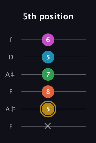 D♯ Augmented 9th Sharp 13th guitar tab — 5th position (x 5 8 7 5 6) in Open A Tuning (EAEAC♯E) · Capo 1