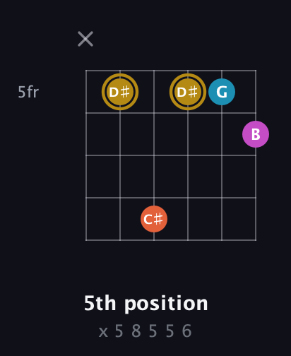 D♯ Augmented Sharp 13th guitar chord — 5th position (x 5 8 5 5 6) fretboard diagram in Open A Tuning (EAEAC♯E) · Capo 1