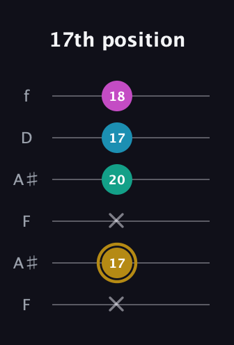 D♯ Augmented Sharp 9th guitar tab — 17th position (x 17 x 20 17 18) in Open A Tuning (EAEAC♯E) · Capo 1