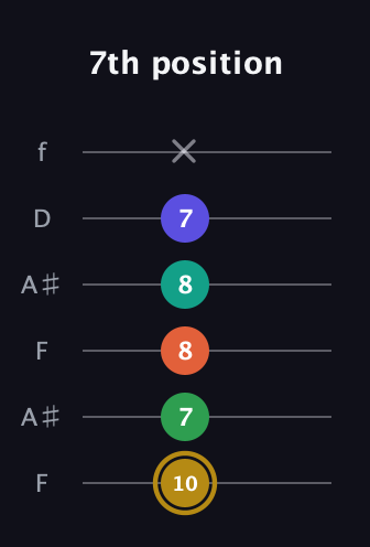D♯ Half-Diminished 9th Sharp 13th guitar tab — 7th position (10 7 8 8 7 x) in Open A Tuning (EAEAC♯E) · Capo 1