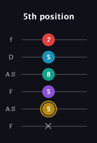 D♯ Major 6th Sharp 9th guitar tab — 5th position (x 5 5 8 5 7) in Open A Tuning (EAEAC♯E) · Capo 1