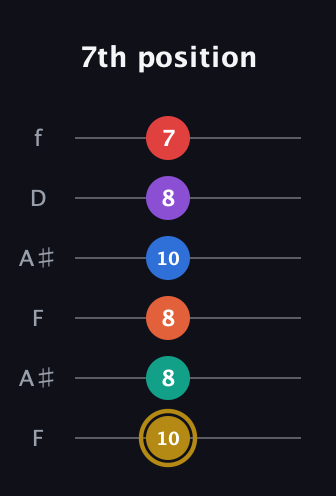 D♯ Minor 13th Sharp 9th guitar tab — 7th position (10 8 8 10 8 7) in Open A Tuning (EAEAC♯E) · Capo 1