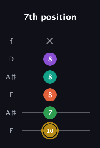 D♯ Minor 9th Sharp 13th guitar tab — 7th position (10 7 8 8 8 x) in Open A Tuning (EAEAC♯E) · Capo 1