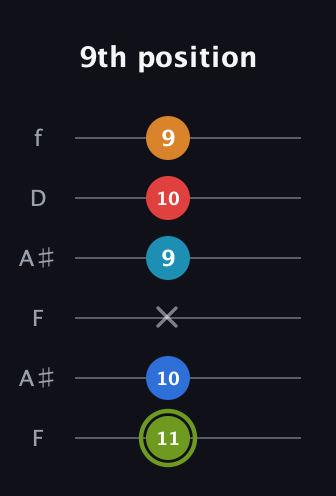 E Augmented 7th Sharp 9th guitar tab — 9th position (11 10 x 9 10 9) in Open A Tuning (EAEAC♯E) · Capo 1