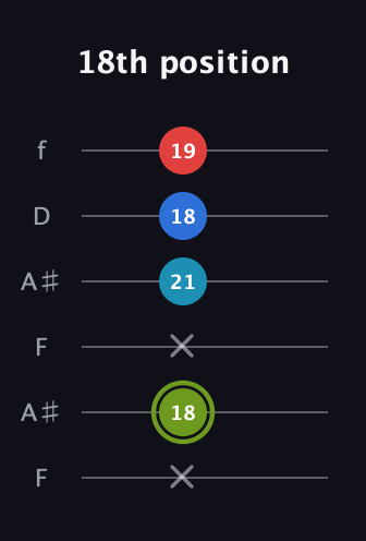 E Augmented Sharp 9th guitar tab — 18th position (x 18 x 21 18 19) in Open A Tuning (EAEAC♯E) · Capo 1