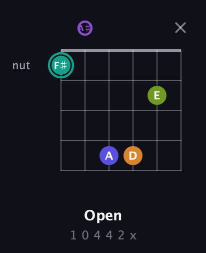 F♯ Augmented 7th Sharp 9th guitar chord — Open (1 0 4 4 2 x) fretboard diagram in Open A Tuning (EAEAC♯E) · Capo 1