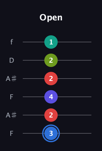 G♯ Augmented 7th Flat 9th guitar tab — Open (3 2 4 2 2 1) in Open A Tuning (EAEAC♯E) · Capo 1