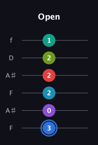 G♯ Augmented-major 9th Sharp 13th guitar tab — Open (3 0 2 2 2 1) in Open A Tuning (EAEAC♯E) · Capo 1