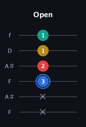 G♯ Major Sharp 13th guitar tab — Open (x x 3 2 1 1) in Open A Tuning (EAEAC♯E) · Capo 1
