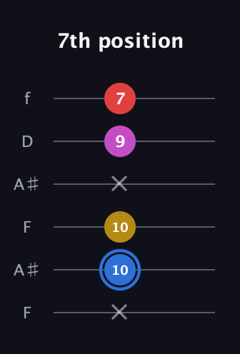 G♯ Major Sharp 9th guitar tab — 7th position (x 10 10 x 9 7) in Open A Tuning (EAEAC♯E) · Capo 1
