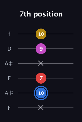 G♯ Major Sharp 9th guitar tab — 7th position (x 10 7 x 9 10) in Open A Tuning (EAEAC♯E) · Capo 1