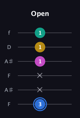 G♯ Minor Sharp 13th guitar tab — Open (3 x x 1 1 1) in Open A Tuning (EAEAC♯E) · Capo 1