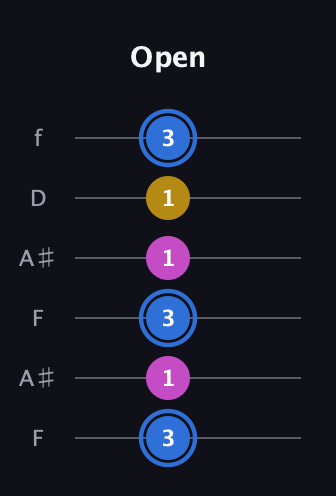 G♯ Minor Sharp 9th guitar tab — Open (3 1 3 1 1 3) in Open A Tuning (EAEAC♯E) · Capo 1