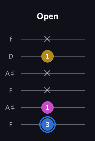 G♯ Minor Sharp 9th guitar tab — Open (3 1 x x 1 x) in Open A Tuning (EAEAC♯E) · Capo 1