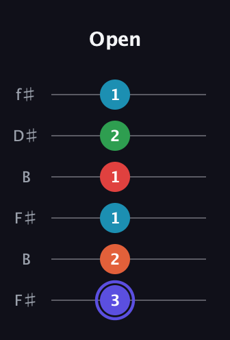 A Augmented 7th Sharp 9th guitar tab — Open (3 2 1 1 2 1) in Open A Tuning (EAEAC♯E) · Capo 2
