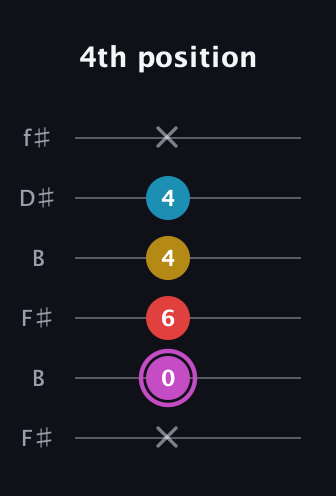B Augmented Flat 9th guitar tab — 4th position (x 0 6 4 4 x) in Open A Tuning (EAEAC♯E) · Capo 2