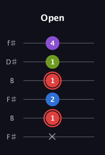 C Augmented 7th Sharp 13th guitar tab — Open (x 1 2 1 1 4) in Open A Tuning (EAEAC♯E) · Capo 2