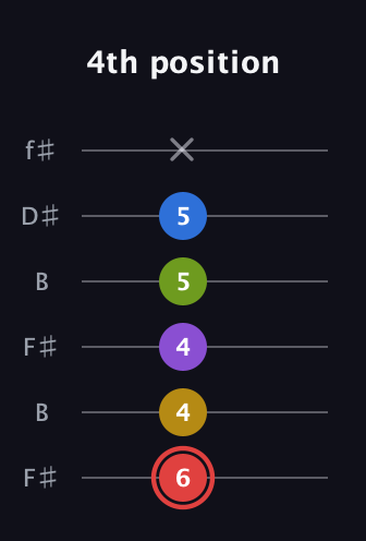C Augmented 7th Sharp 9th guitar tab — 4th position (6 4 4 5 5 x) in Open A Tuning (EAEAC♯E) · Capo 2