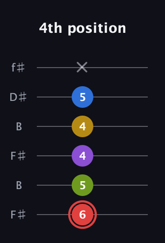 C Augmented 7th Sharp 9th guitar tab — 4th position (6 5 4 4 5 x) in Open A Tuning (EAEAC♯E) · Capo 2