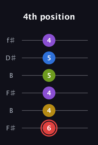 C Augmented 7th Sharp 9th guitar tab — 4th position (6 4 4 5 5 4) in Open A Tuning (EAEAC♯E) · Capo 2