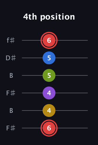 C Augmented 7th Sharp 9th guitar tab — 4th position (6 4 4 5 5 6) in Open A Tuning (EAEAC♯E) · Capo 2