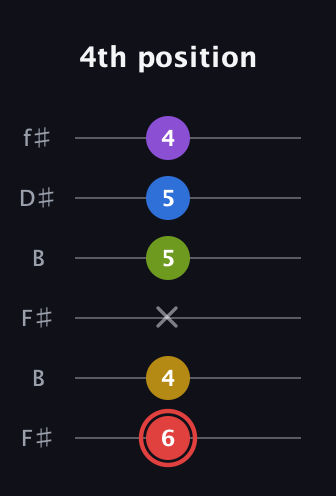 C Augmented 7th Sharp 9th guitar tab — 4th position (6 4 x 5 5 4) in Open A Tuning (EAEAC♯E) · Capo 2