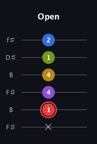 C Augmented 7th Sharp 9th guitar tab — Open (x 1 4 4 1 2) in Open A Tuning (EAEAC♯E) · Capo 2