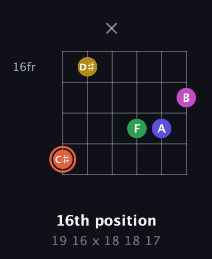 C♯ Augmented 9th Sharp 13th guitar chord — 16th position (19 16 x 18 18 17) fretboard diagram in Open A Tuning (EAEAC♯E) · Capo 2