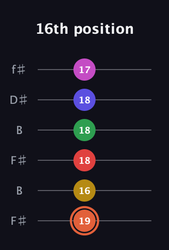 C♯ Augmented-major 9th Sharp 13th guitar tab — 16th position (19 16 18 18 18 17) in Open A Tuning (EAEAC♯E) · Capo 2