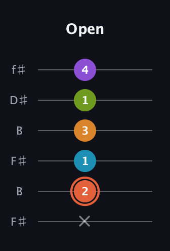 C♯ Diminished 7th Flat 9th guitar tab — Open (x 2 1 3 1 4) in Open A Tuning (EAEAC♯E) · Capo 2