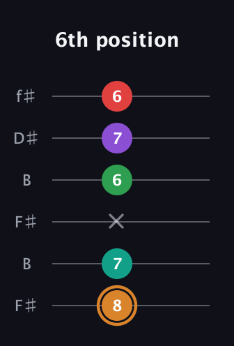 D Augmented 7th Sharp 9th guitar tab — 6th position (8 7 x 6 7 6) in Open A Tuning (EAEAC♯E) · Capo 2