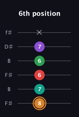D Augmented 7th Sharp 9th guitar tab — 6th position (8 7 6 6 7 x) in Open A Tuning (EAEAC♯E) · Capo 2