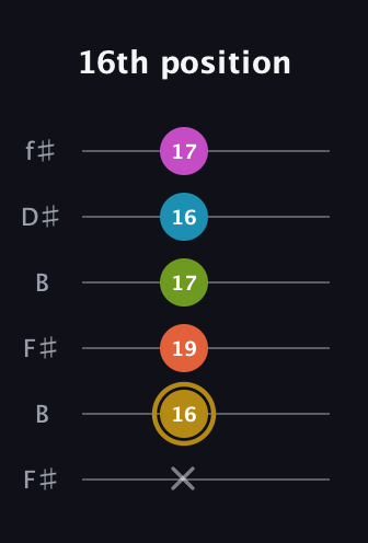D♯ Augmented 7th Flat 9th guitar tab — 16th position (x 16 19 17 16 17) in Open A Tuning (EAEAC♯E) · Capo 2