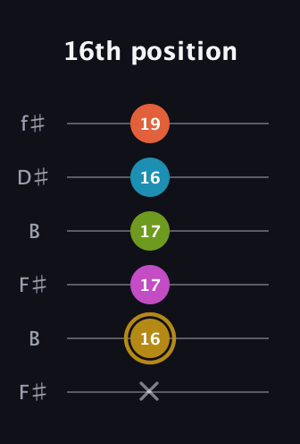 D♯ Augmented 7th Flat 9th guitar tab — 16th position (x 16 17 17 16 19) in Open A Tuning (EAEAC♯E) · Capo 2