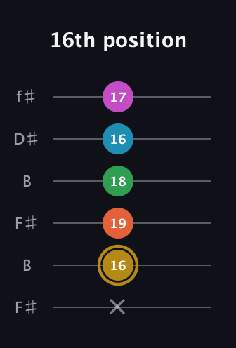 D♯ Augmented 9th Sharp 13th guitar tab — 16th position (x 16 19 18 16 17) in Open A Tuning (EAEAC♯E) · Capo 2