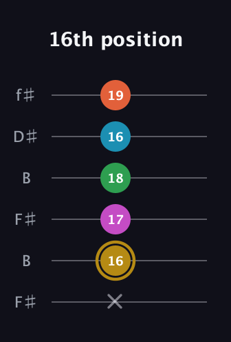 D♯ Augmented 9th guitar tab — 16th position (x 16 17 18 16 19) in Open A Tuning (EAEAC♯E) · Capo 2